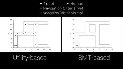 Satisfiability Modulo Theories - Based Feedback and control for Social Navigation