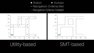 Satisfiability Modulo Theories - Based Feedback and control for Social Navigation