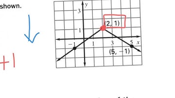 Algebra 2, 2-7: Abs Value Functions, Part 2