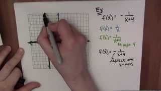 Calculus - Section 4.H (Graphical Transformations of Functions)