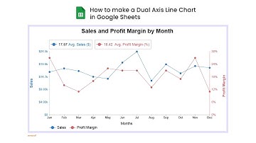 How to make a Dual Axis Line Chart in Google Sheets | Double Axis Line Chart | Dual Axis Chart