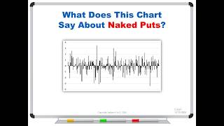What Does This Chart Say About Naked Puts