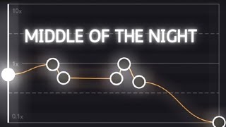 Middle Of The Night Capcut Audio Edit Best Sad Edit With Slowed - Reverb