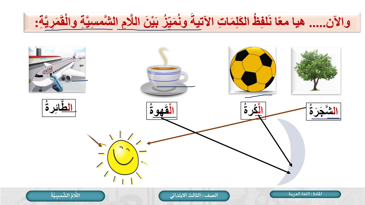 Sum Of First Consecutive Odd Numbers Formula Sum Of First Consecutive Odd Numbers Formula