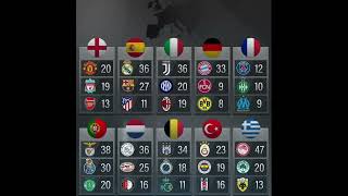 Juara Liga Top Eropa #football #sepakbola #ligachampions