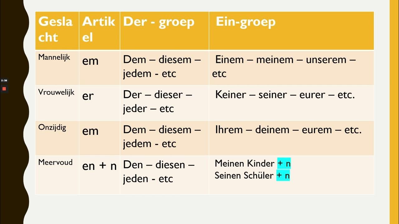 Duitse Grammatica Dativ na voorzetsels aus bei mit von seit nach zu YouTube