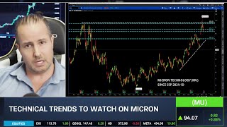 Micron (MU): Time To Sell? Gareth Soloway Weighs In