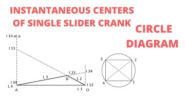 HOW TO LOCATE THE INSTANTANEOUS CENTERS II SLIDER CRANK MECHANISM