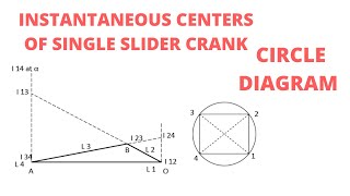 HOW TO LOCATE THE INSTANTANEOUS CENTERS II SLIDER CRANK MECHANISM