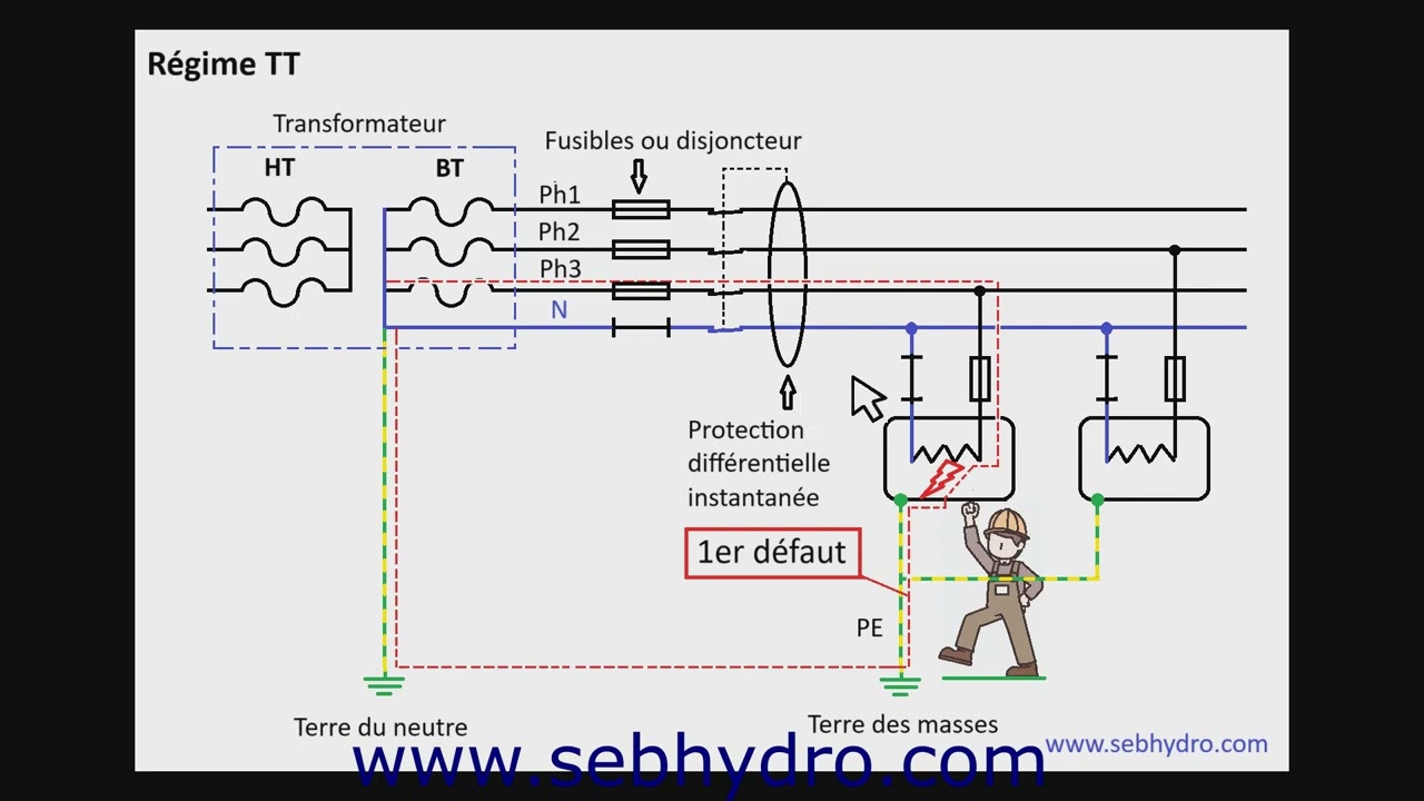 Les régimes de neutre : Formation électrique SEBHYDRO