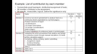 1.4 How to effectively demonstrate good teamwork during assignment