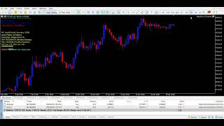 📊 LIVE Forex Trading on 🌐 MT5 Mega Bot Bitcoin