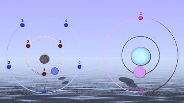 How to play the Polyrhythm 2 : 3 : 5 bounce inside oval animation with- Bounce Metronome Pro