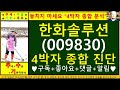 한화솔루션(009830)4차원종목진단및향후주가전망 추수기(추수)전문가