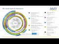 Microsoft Dynamics 365 Business central webinar with Amy Tech and Redington - 10 September 2020