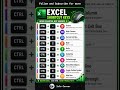 Excel Shortcut Keys | Excel Tricks #excel #shorts #excelshortcut