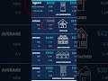 рынок недвижимости  в Эдмонтоне  Альберта Канада russian realtor русский риэлтор Edmonton Alberta