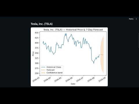 "I Built an AI Stock Predictor with Python & LSTM (Streamlit + Live Yahoo Finance Data)"