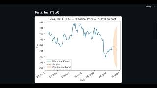 I Built an AI Stock Predictor with Python & LSTM (Streamlit + Live Yahoo Finance Data)