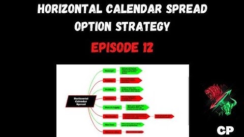 Horizontal Calendar Spread Option trading || Strategy with example || ‎@Candle Power 
