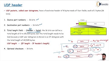 UDP Headers Simplified | GATE | COMPUTER SCIENCE ENGINEERING