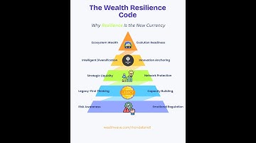 W47 WW 2025: The Wealth Resilience Code