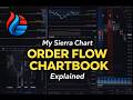 My Professional Sierra Chart Order Flow Chartbook Explained