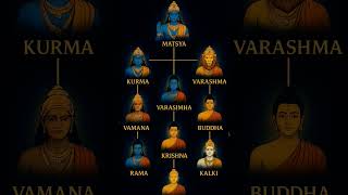 Top 10 Avatars of Lord Vishnu | Bhagwan Vishnu ke Dashavatar