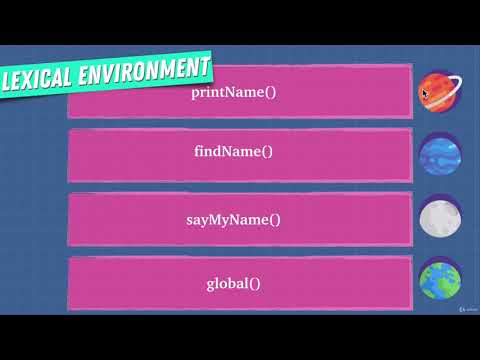 24  Lexical Environment