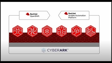 Keep credentials and data safe with enterprise-grade secrets management