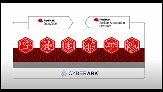 Keep credentials and data safe with enterprise-grade secrets management