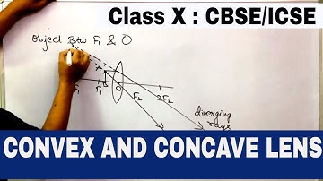 LENSES :CLASS 10 : CBSE & ICSE : CONVEX AND CONCAVE LENS: Characteristic of IMAGE :REFRACTION: