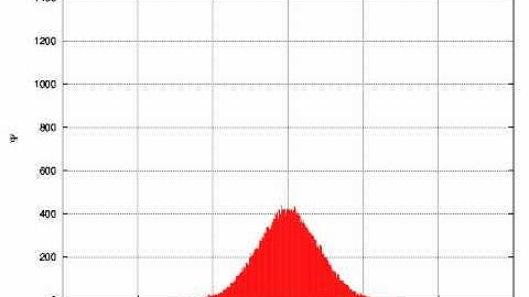 Free diffusion simulation