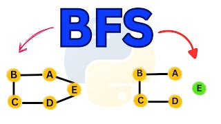 Python Program To Check Graph Is Connected or Disconnected | BFS | Graph Data Structure