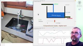 **Mathematical and computational (digital twin) models of physical systems: motivation [MOVED]