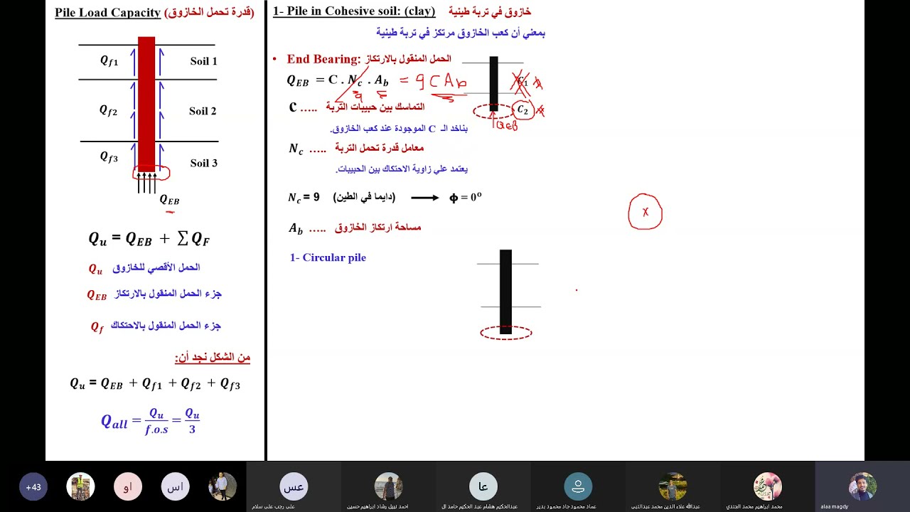 Pile Capacity 1  قدرة تحمل الخازوق