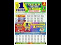 NAGALAND STATE DEAR LOTTERY SAMBAD TODAY 1 PM 28 04 2026 Resultupdate 