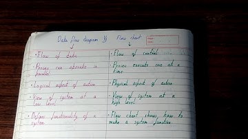 Data flow diagram vs flowchart|dfd vs flowchart