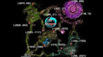 Neverwinter - Dragonsight Artifact Guide