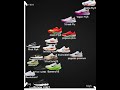 NIKEチャート #ランニングシューズ #nike