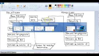 Image Processing Pada Java : Image To Text Part 9