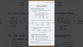 #deep learning#ai#futuristic#engineering#machine learning