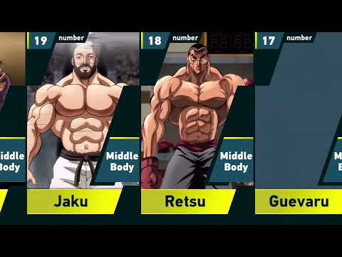 Most Brutal Baki