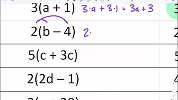 Math-Salamanders: Expand the Expression 6:1