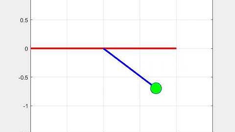 Simulation of Simple Pendulum