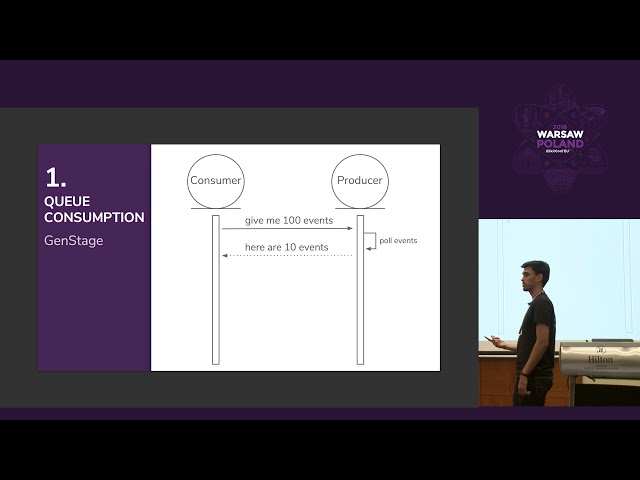 Orchestrating Consumers and Producers Like an Octopus