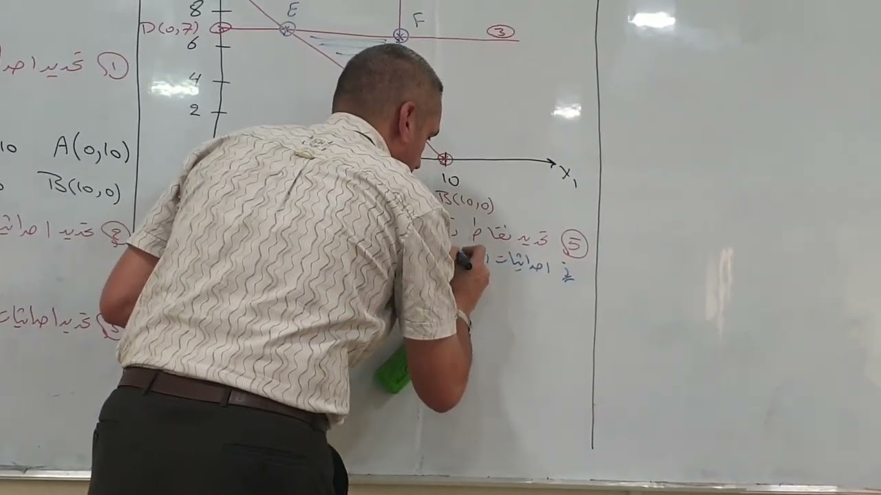 الخطوات التفصيلية لاتباع طريقة الرسم البياني لحل مشكلة البرمجة الخطية/ بحوث العمليات