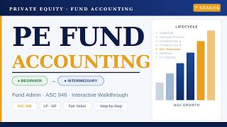 PE Fund Accounting: Step-by-Step Walkthrough | ASC 946 | Beginner to Intermediary
