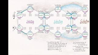 Codon Ring of Seeking