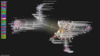 embabel/embabel-agent - Gource visualisation